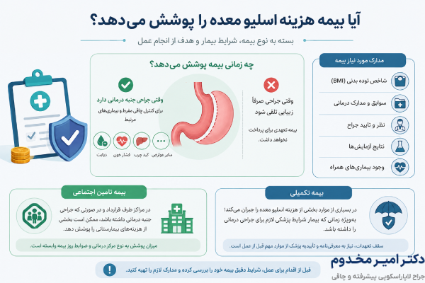 هزینه اسلیو معده با بیمه