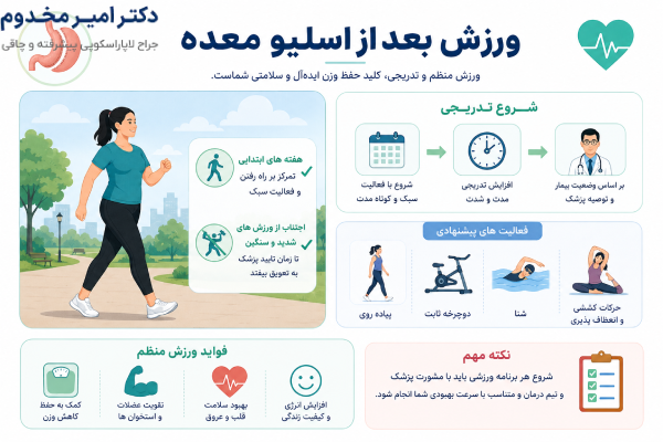 ورزش بعد از اسلیو معده