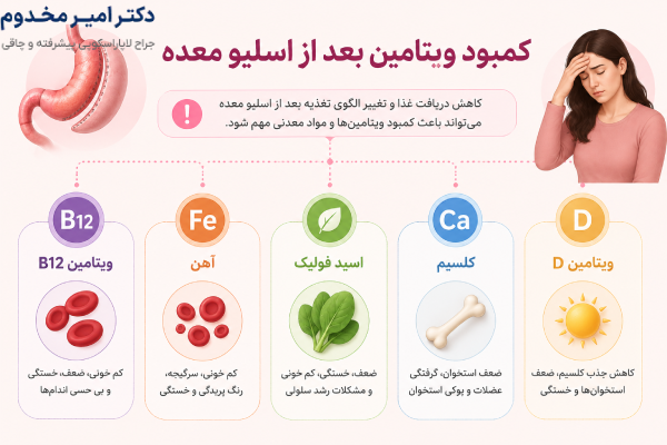 کمبود ویتامین